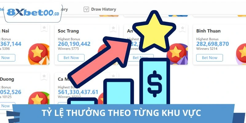 Cách tính tỷ lệ ăn thưởng của trò chơi